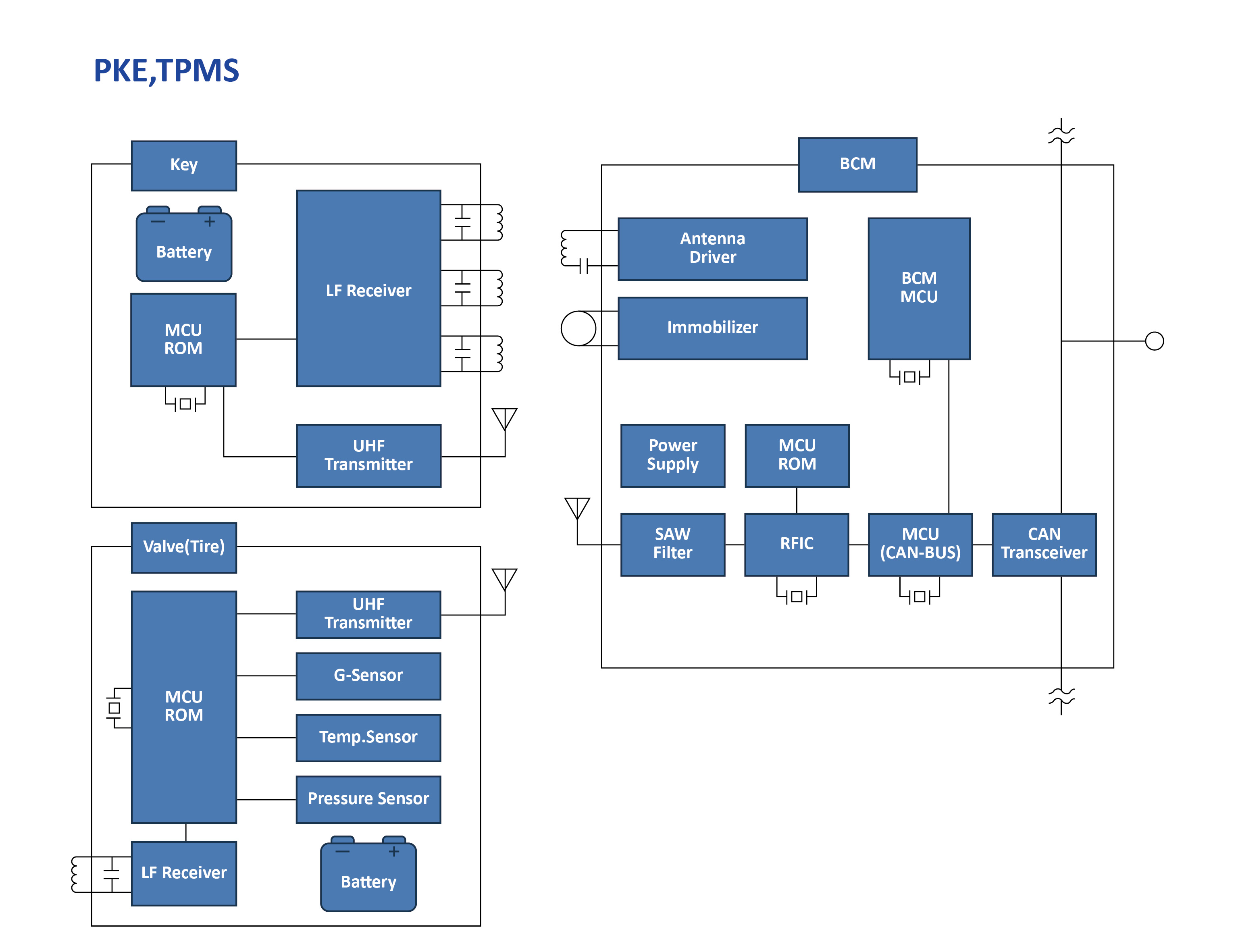 TPMS